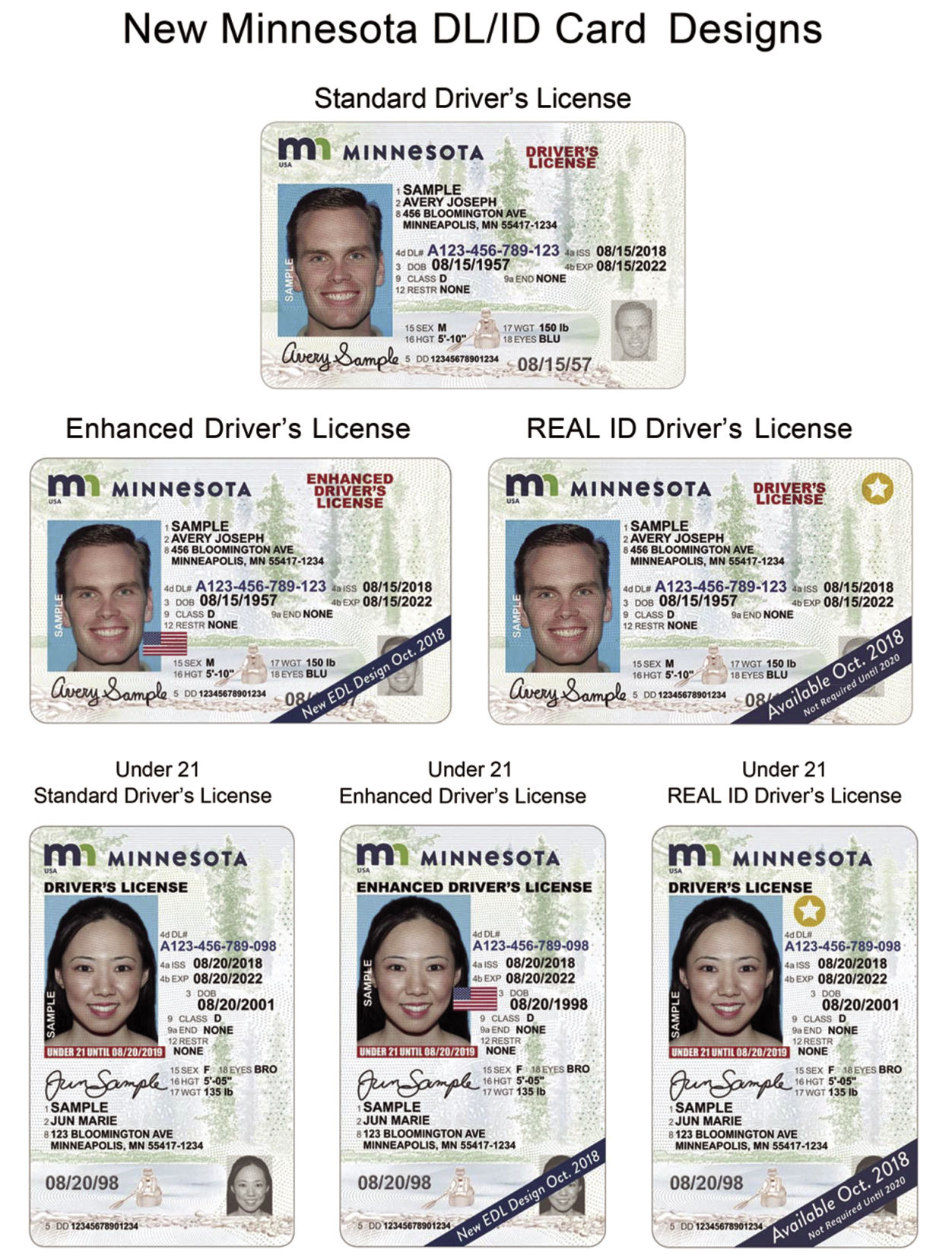 How To Get An Id Card In Minnesota